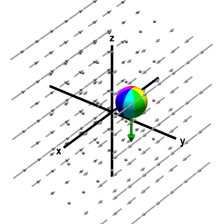 Applet: Sphere rotating in shear flow