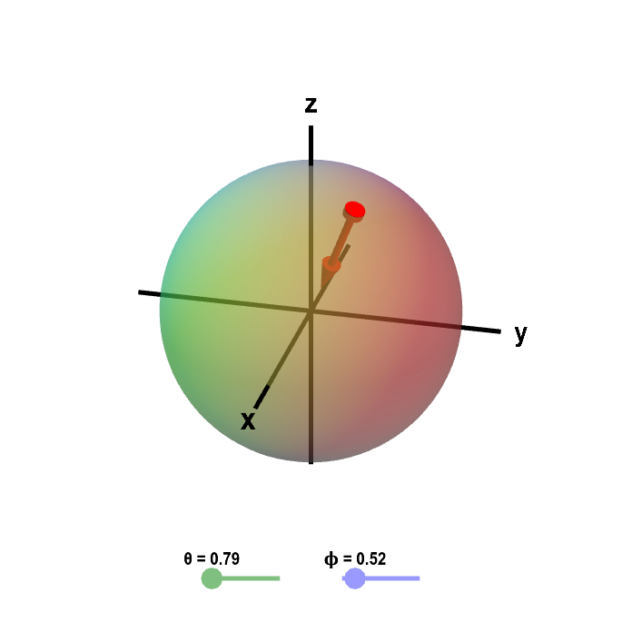 Applet: Sphere with inward normal vector