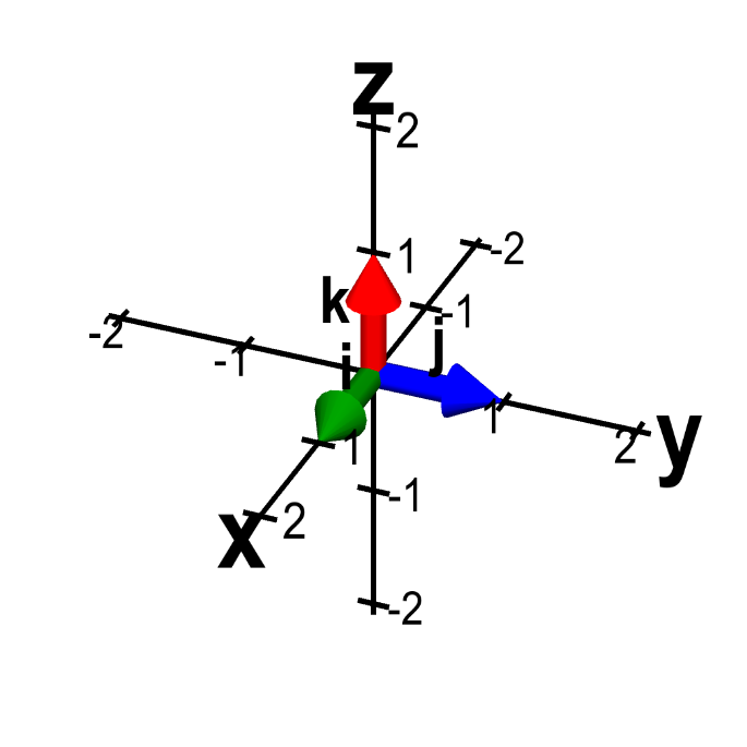 The formula for the cross product - Math Insight