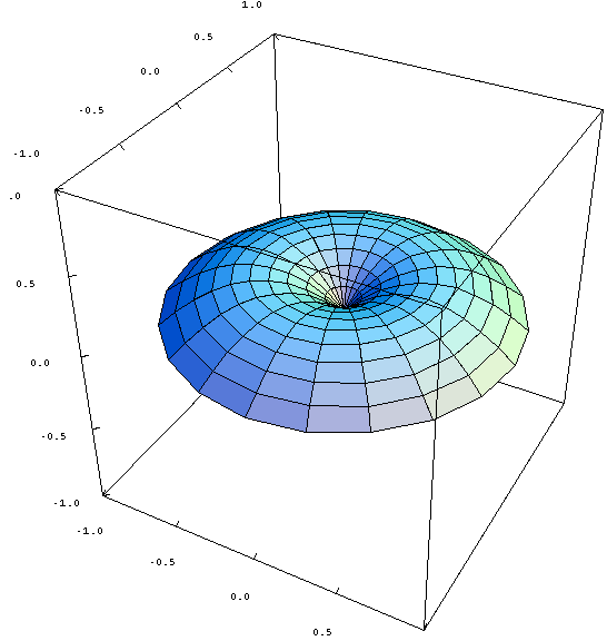 Applet: Choosing a surface in Stokes' theorem
