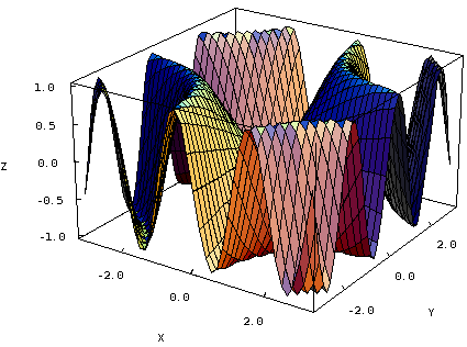 Applet: Graph of a trigonometric function