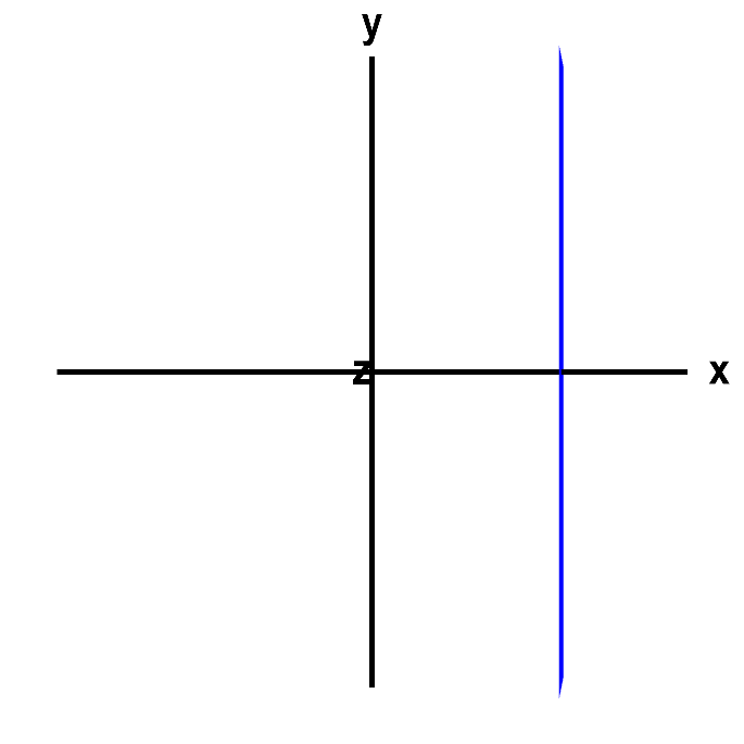 Applet: A vertical line or a plane