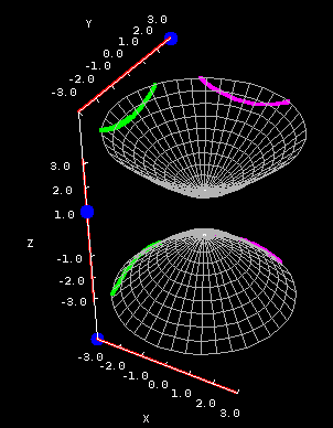 Applet: Hyperboloid of two sheets cross sections