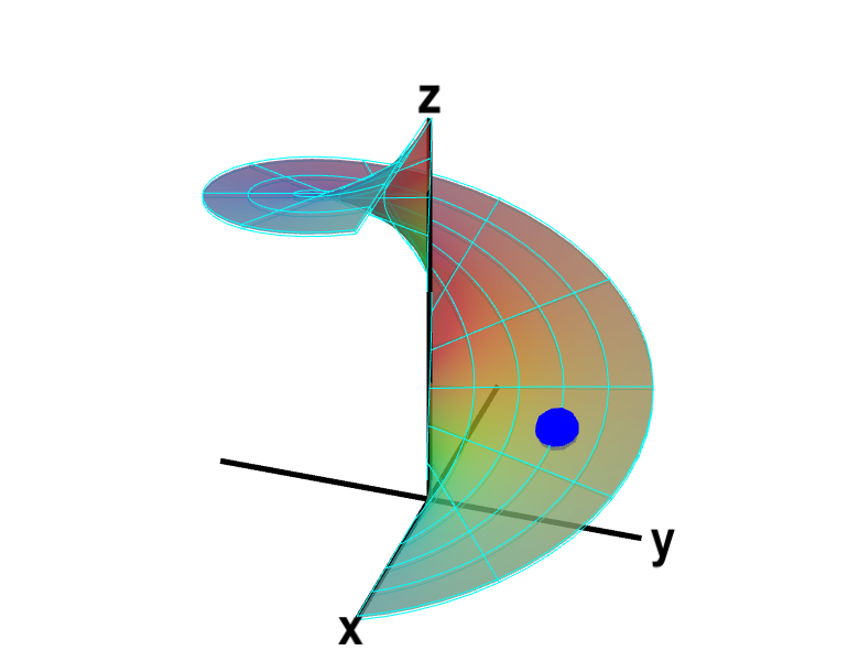 Applet: A parametrized helicoid -- subapplet