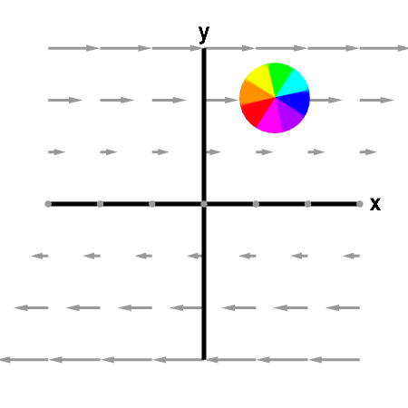 Applet: Sphere rotating in shear flow -- subapplet