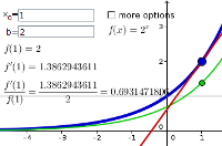 The derivative of an exponential function