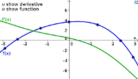 Derivative of interpolating polynomial