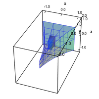 A change of variables for an electrode tip domain changes volume