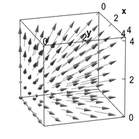 Expanding three-dimensional vector field