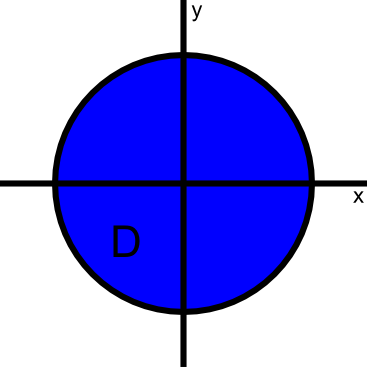 A disk centered at the origin