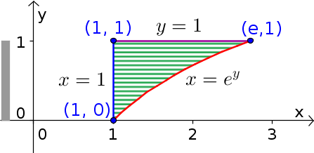 Change order of integration example region with exponential, x first