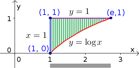 Examples Of Changing The Order Of Integration In Double Integrals Math Insight