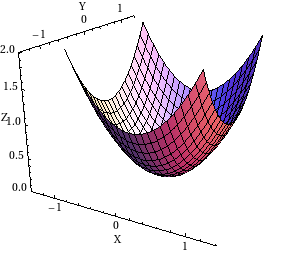 Elliptic paraboloid on a square domain