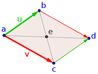 A parallelogram