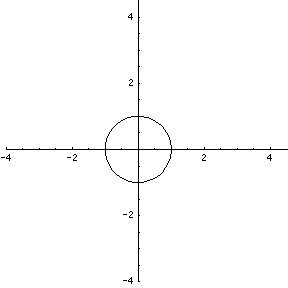 Parametrization of a circle 1