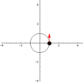 Image: Parametrization of a circle 3 - Math Insight