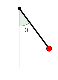 Pendulum position