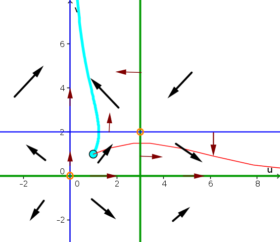 Example phase plane 8 solution