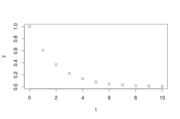 Sample R line graph 1