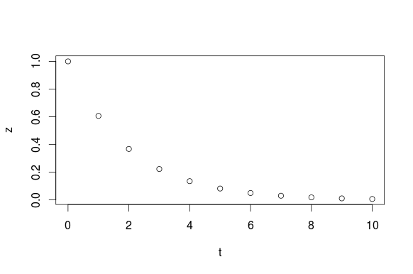 C Chart Line Graph