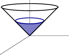 Cone option for Stokes' theorem