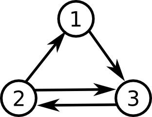 Three node network with one reciprocal connection