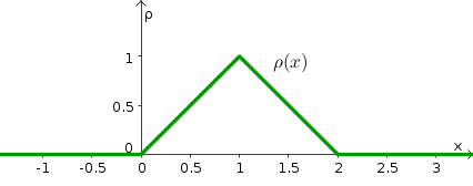 Triangle density
