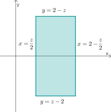 Triple integral rectangular cross section