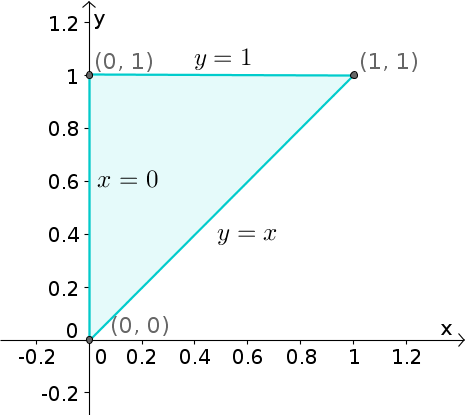 Triangular region determined by the shadow method