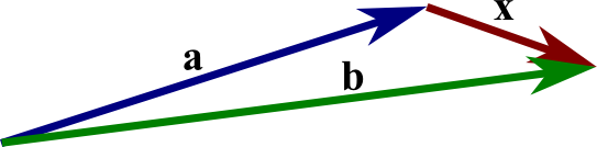 example of a vector 