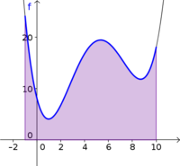 Shaded area under a curve