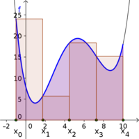 Area under a curve with subintervals