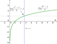 The limit of e to the h minus 1 over h is equal to one