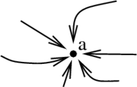A limit involves many paths in two or more dimensions