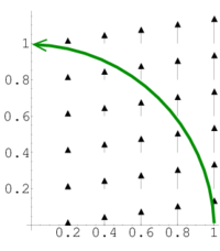 Example line integral over an arc of a circle