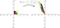 A stretching and flipping two-dimensional linear transformation