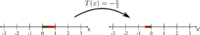 Compressing and reflecting by the linear transformation T(x)=-x/2