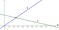 Metapopulation 1