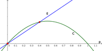 Metapopulation 2a