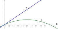 Metapopulation 2b