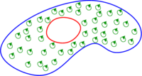 Microscopic circulation in a region with a hole