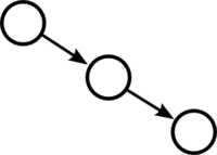 The chain network motif