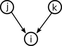 The convergent network motif
