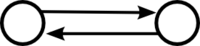 The reciprocal network motif