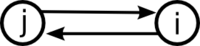 The reciprocal network motif