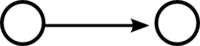 A single edge in the network
