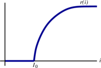 Neuron firing rate with kink