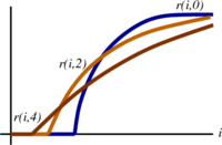 Neuron firing rate with kink and nicotine