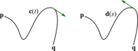 Two orientations of a parametrized curve