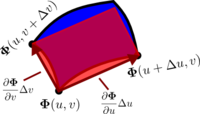Parametrized surface mapping as parallelogram